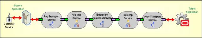 The image is described in the surrounding text The image is described in the surrounding text