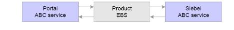 Use Case: Asynchronous Process Use Case: Asynchronous Process