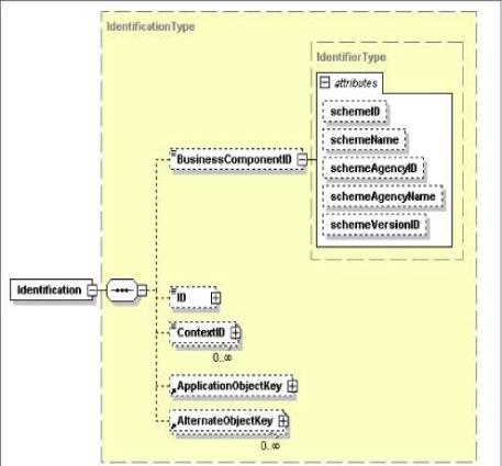Structure of the Business Component ID Structure of the Business Component ID