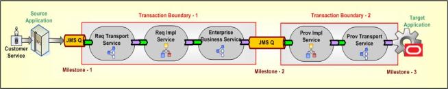 The image is described in the surrounding text The image is described in the surrounding text