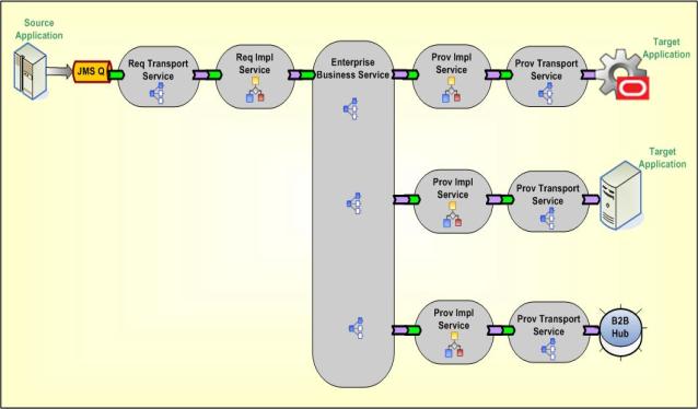 The image is described in the surrounding text The image is described in the surrounding text