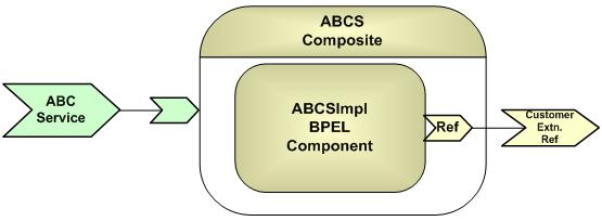 The image is described in the surrounding text The image is described in the surrounding text