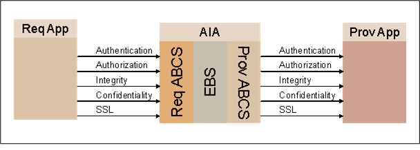 The image is described in the surrounding text The image is described in the surrounding text