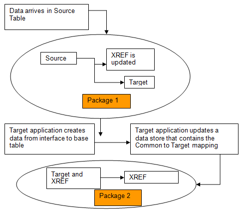 The image is described in the surrounding text The image is described in the surrounding text