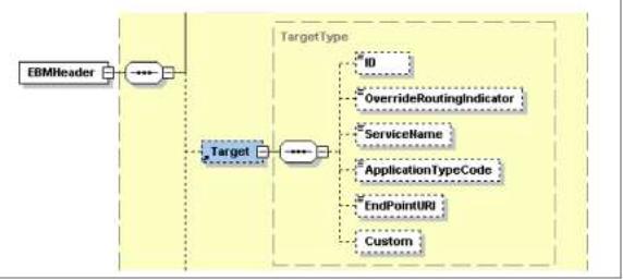 Target Element Target Element
