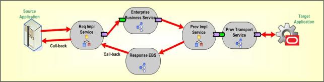 The image is described in the surrounding text The image is described in the surrounding text