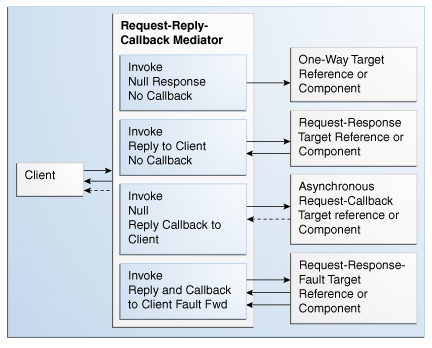 Description of Figure 24-5 follows Description of Figure 24-5 follows