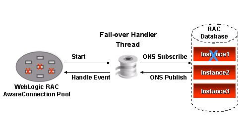 Description of Figure 5-2 follows