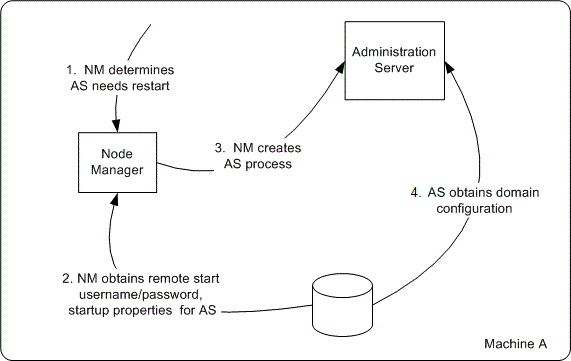 Description of Figure 2-4 follows
