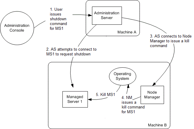 Description of Figure 2-6 follows