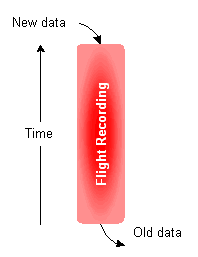 Description of Figure 4-1 follows Description of Figure 4-1 follows