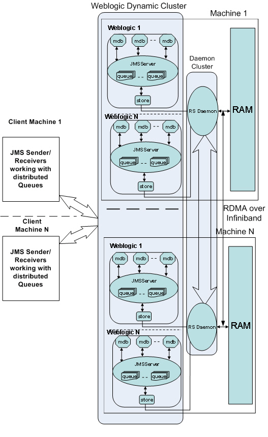 Surrounding text describes Figure 3-1 .