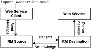 Description of Figure 8-1 follows