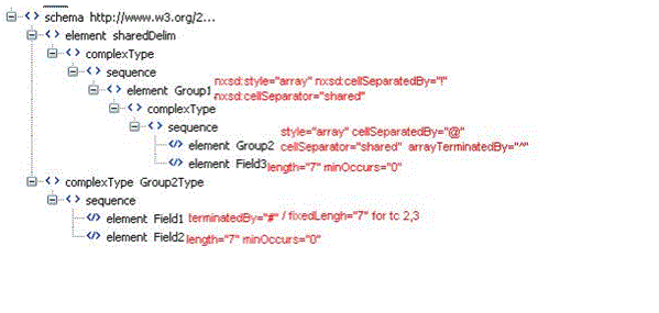 Description of Figure 6-80 follows