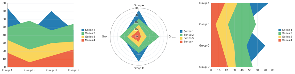Area graph example. Area graph example.