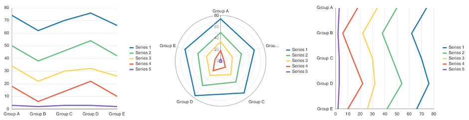 Line graph example Line graph example