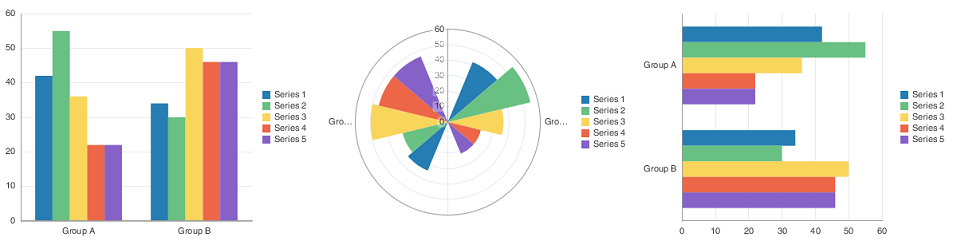 Bar graph example Bar graph example