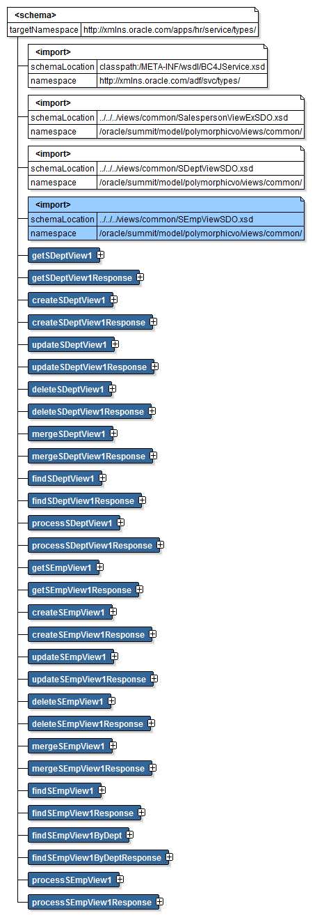 Generated remote service schema