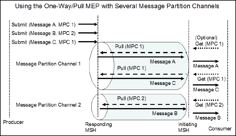 Description of GUID-CFE64215-C7A1-445C-A868-D6C332D9DD75-default.gif follows