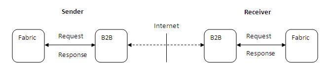 Description of Figure E-1 follows