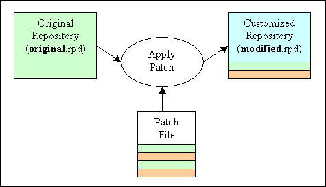 Description of Figure 17-9 follows