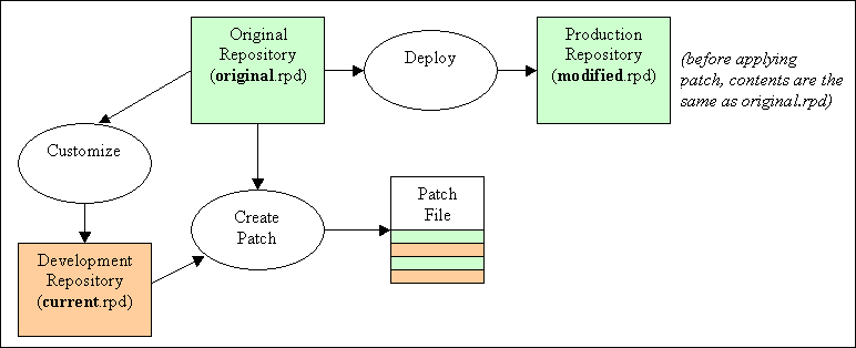 Description of Figure 17-6 follows