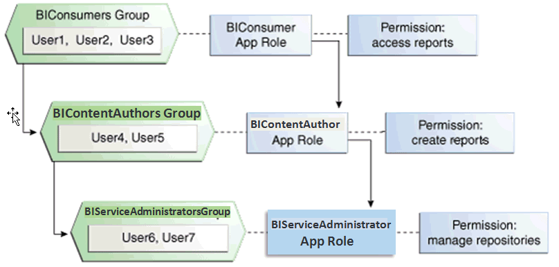 Description of Figure B-2 follows