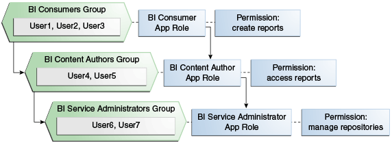 This diagram is described in surrounding text.