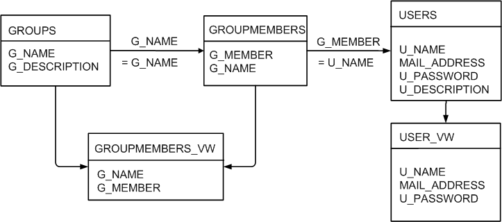 Surrounding text describes Figure 3-5 .
