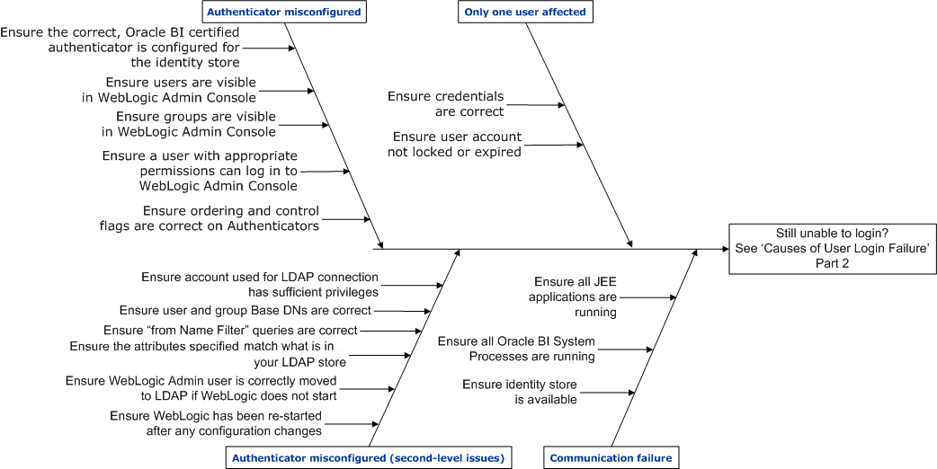 This figure is described in the surrounding text.