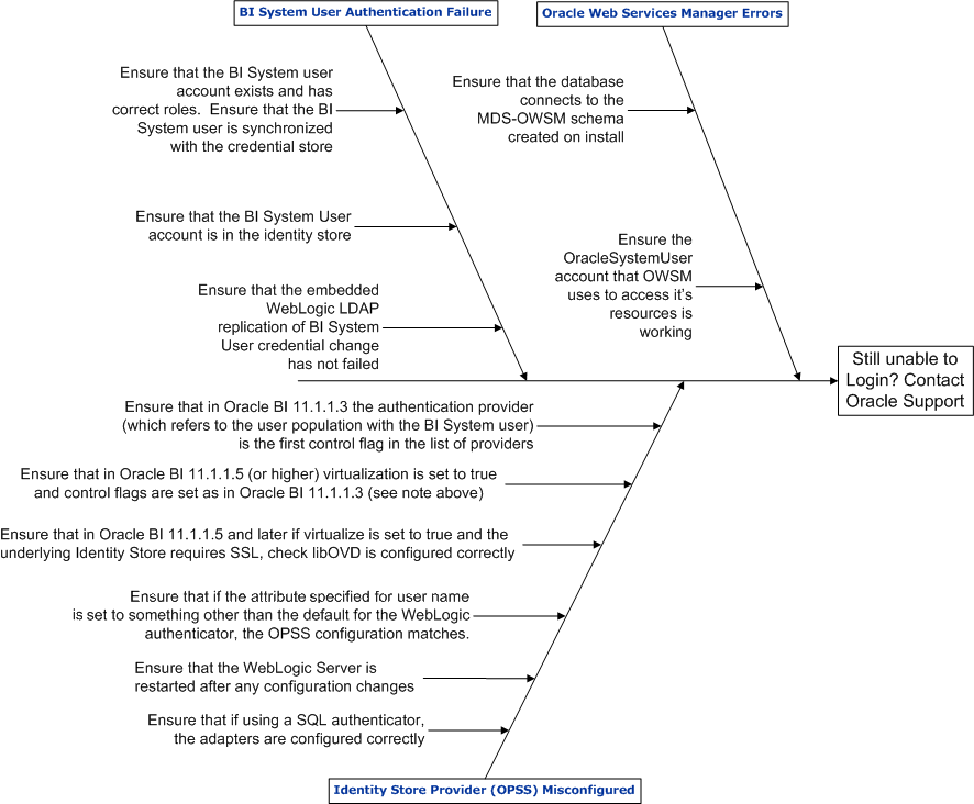 This figure is described in the surrounding text.