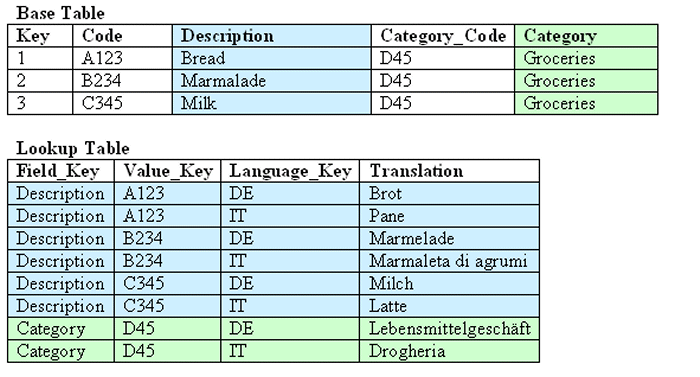 Description of Figure 14-6 follows