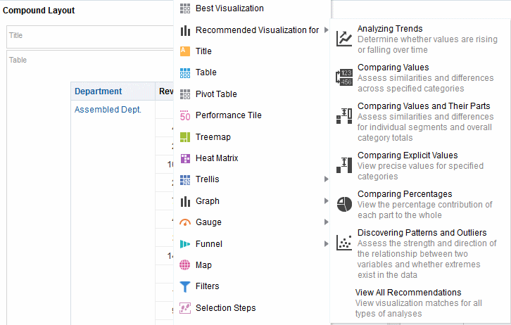 Recommended Visualizations Submenu for Stating Your Intent