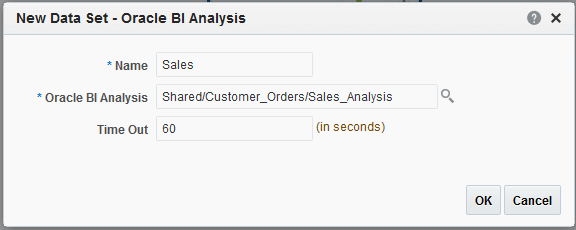 Creating a BI Analysis data set