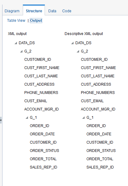 Data structure