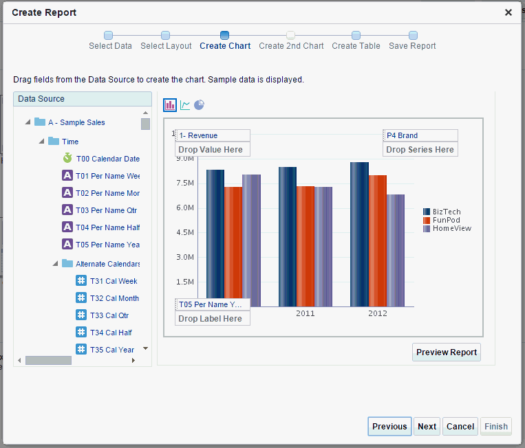 Create chart layout page.