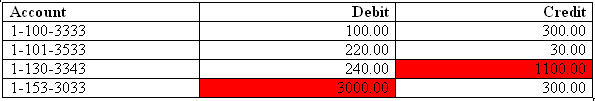 Description of Figure 4-53 follows