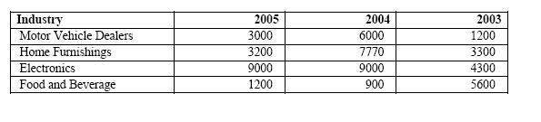 Description of Figure 4-67 follows