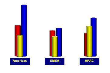 Description of Figure 4-26 follows Description of Figure 4-26 follows