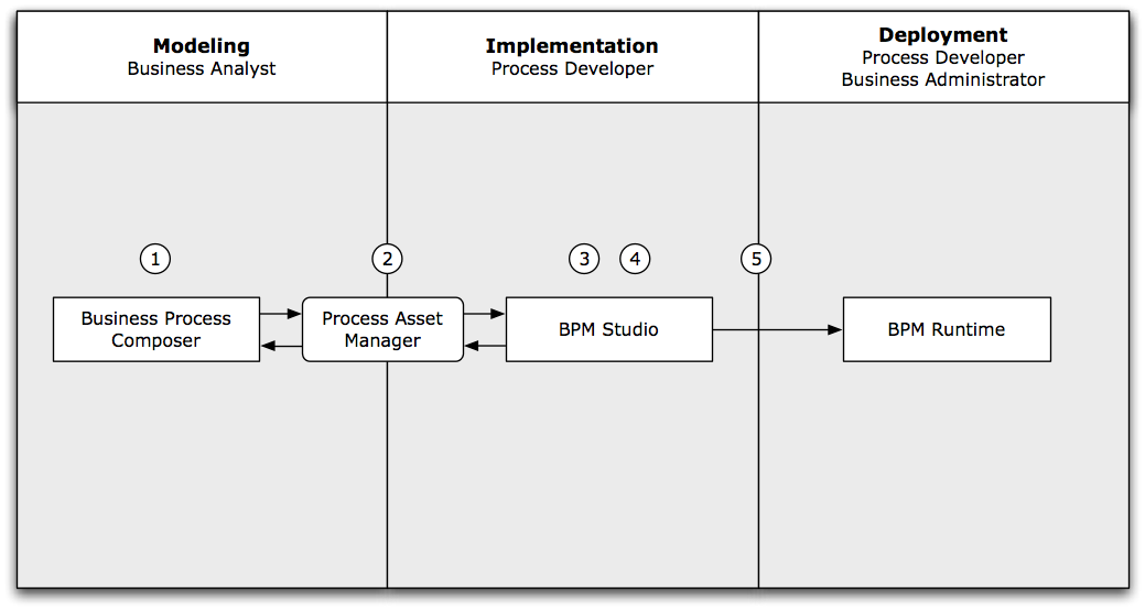Description of Figure 1-1 follows Description of Figure 1-1 follows