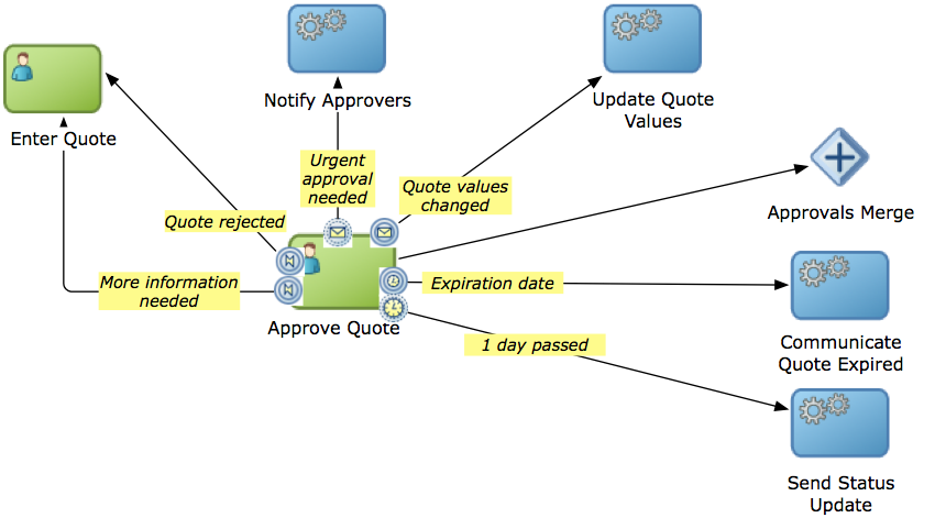 Description of Figure 6-1 follows Description of Figure 6-1 follows
