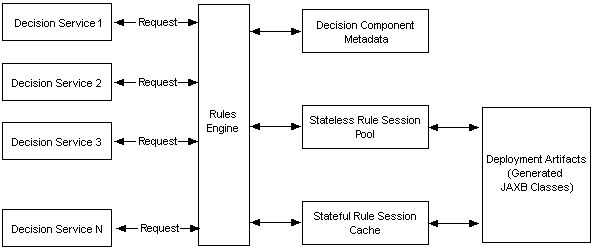 Description of Figure 11-1 follows Description of Figure 11-1 follows