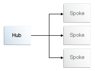 Description of Figure 7-3 follows