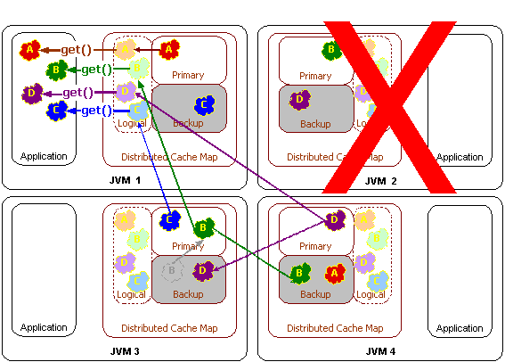 Description of Figure 11-3 follows Description of Figure 11-3 follows