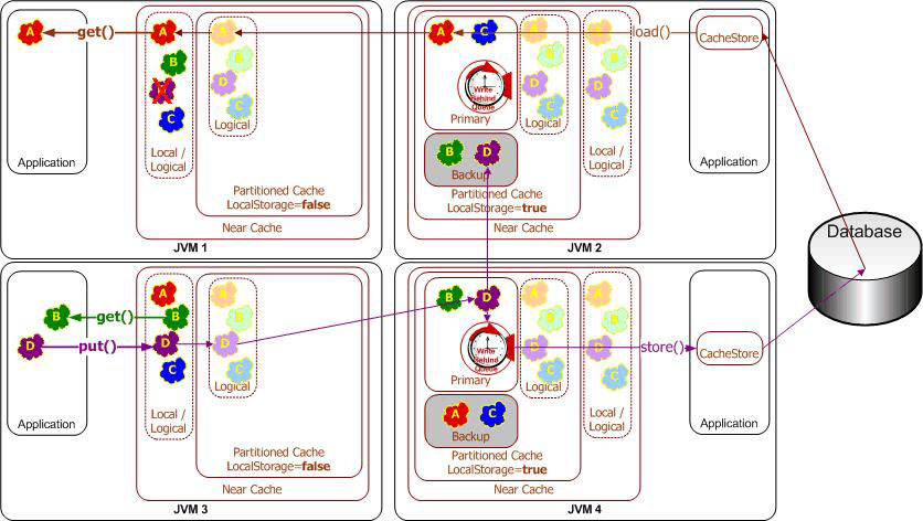 Description of Figure 14-3 follows