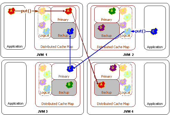 Description of Figure 11-2 follows Description of Figure 11-2 follows
