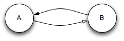 Description of Figure 9-2 follows