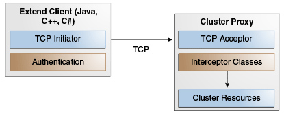 Description of Figure 5-2 follows