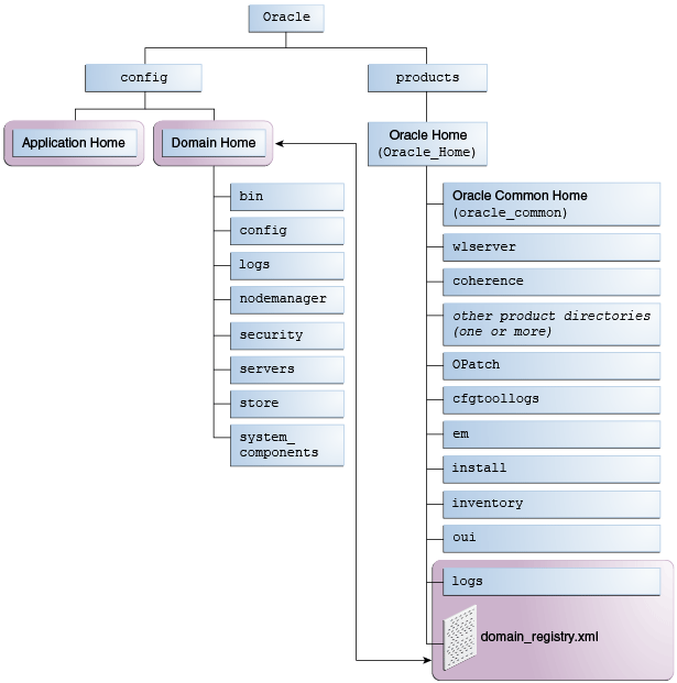 Description of Description of