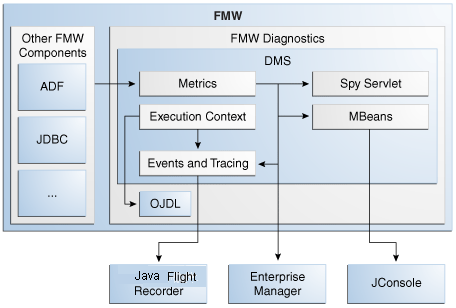Description of Figure 5-1 follows